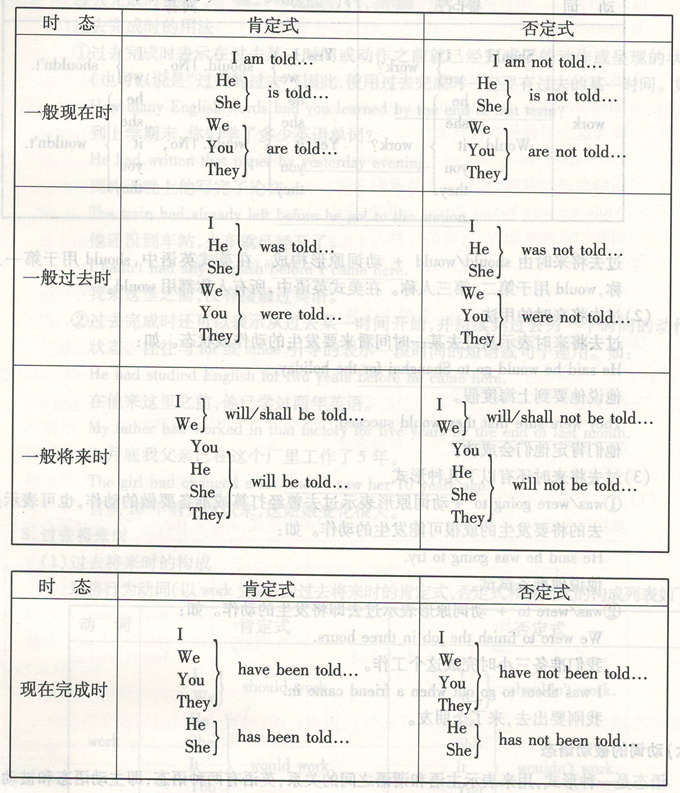 浅谈成人高考英语中动词的被动语态图片1