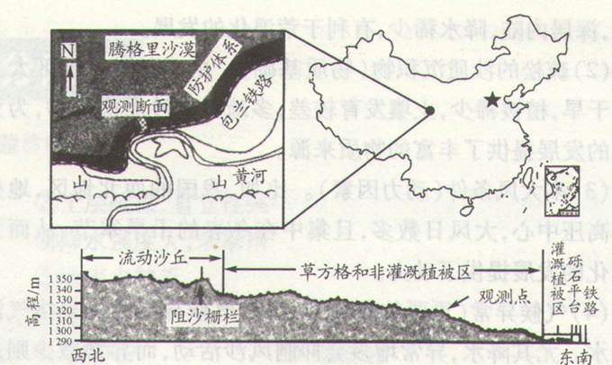 高考地理:荒漠化防治的对策与措施图片