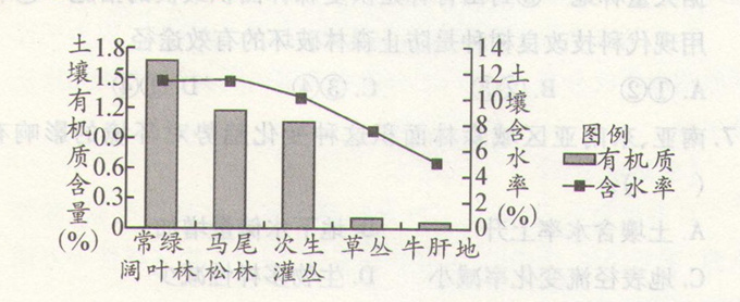 高考地理《森林的开发和保护》通关题图片