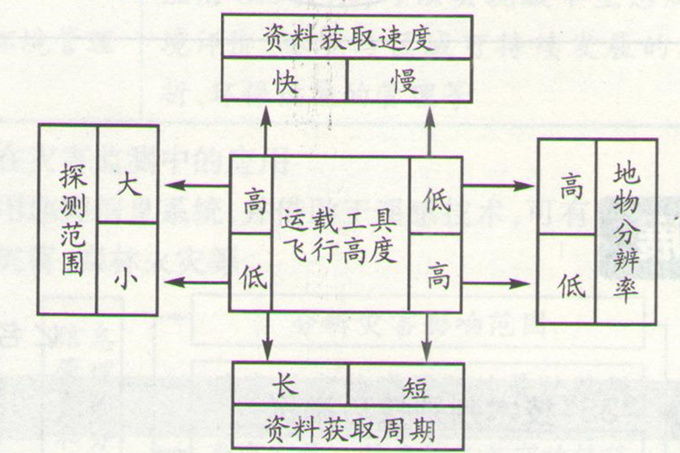 高考地理:信息系统(GIS)应用和数字地球的考法拓展题图片