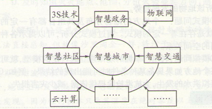 高考地理:信息系统(GIS)应用和数字地球的考试试题探源图片