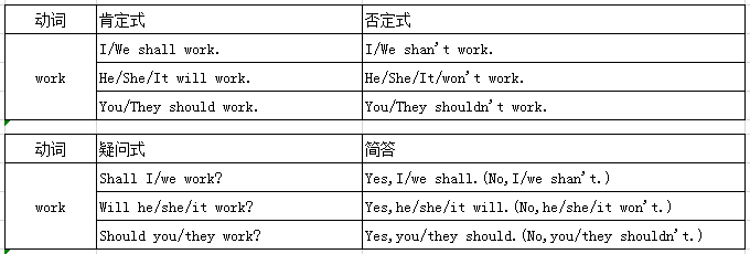 成人高考英语动词时态的一般将来时图片