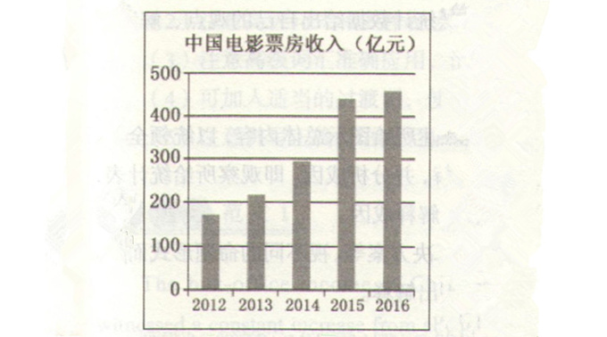 高考英语作文真题图片