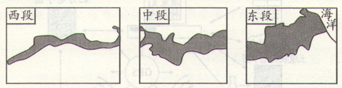 高考地理环境与区域发展的冲刺卷图片