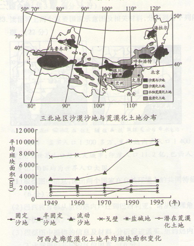 高考地理中干旱为主的自然特征考点和考向图片