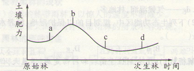 高考地理《森林的开发和保护》图片