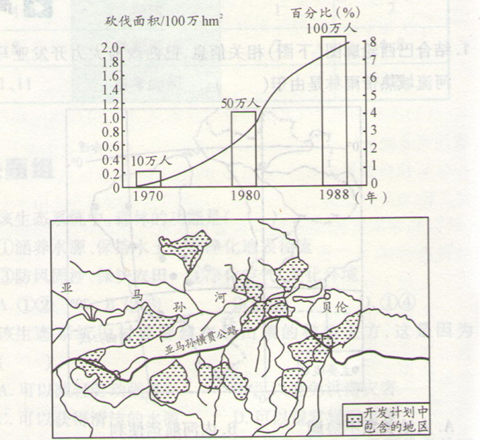 高考地理《森林的开发和保护》通关题图片