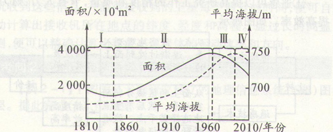 高考地理题库图片