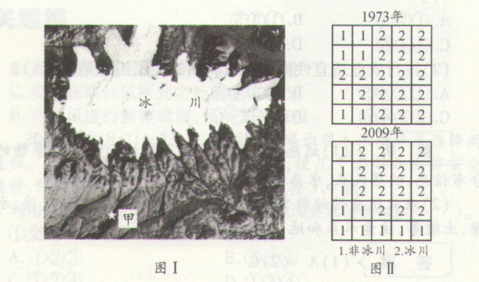 高考地理:信息系统(GIS)应用和数字地球的考试试题探源图片