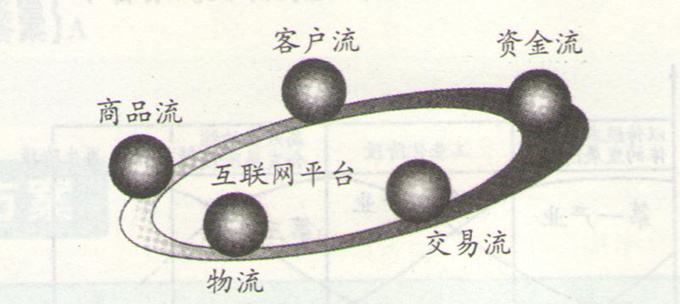 高考地理环境与区域发展的冲刺卷图片