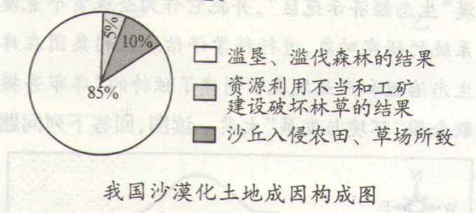 高考地理《荒漠化的防治》学考通关题组图片