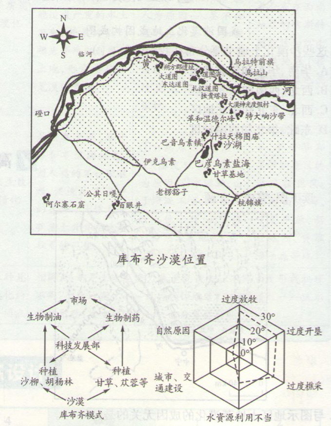 高考地理《荒漠化的防治》通关题组图片